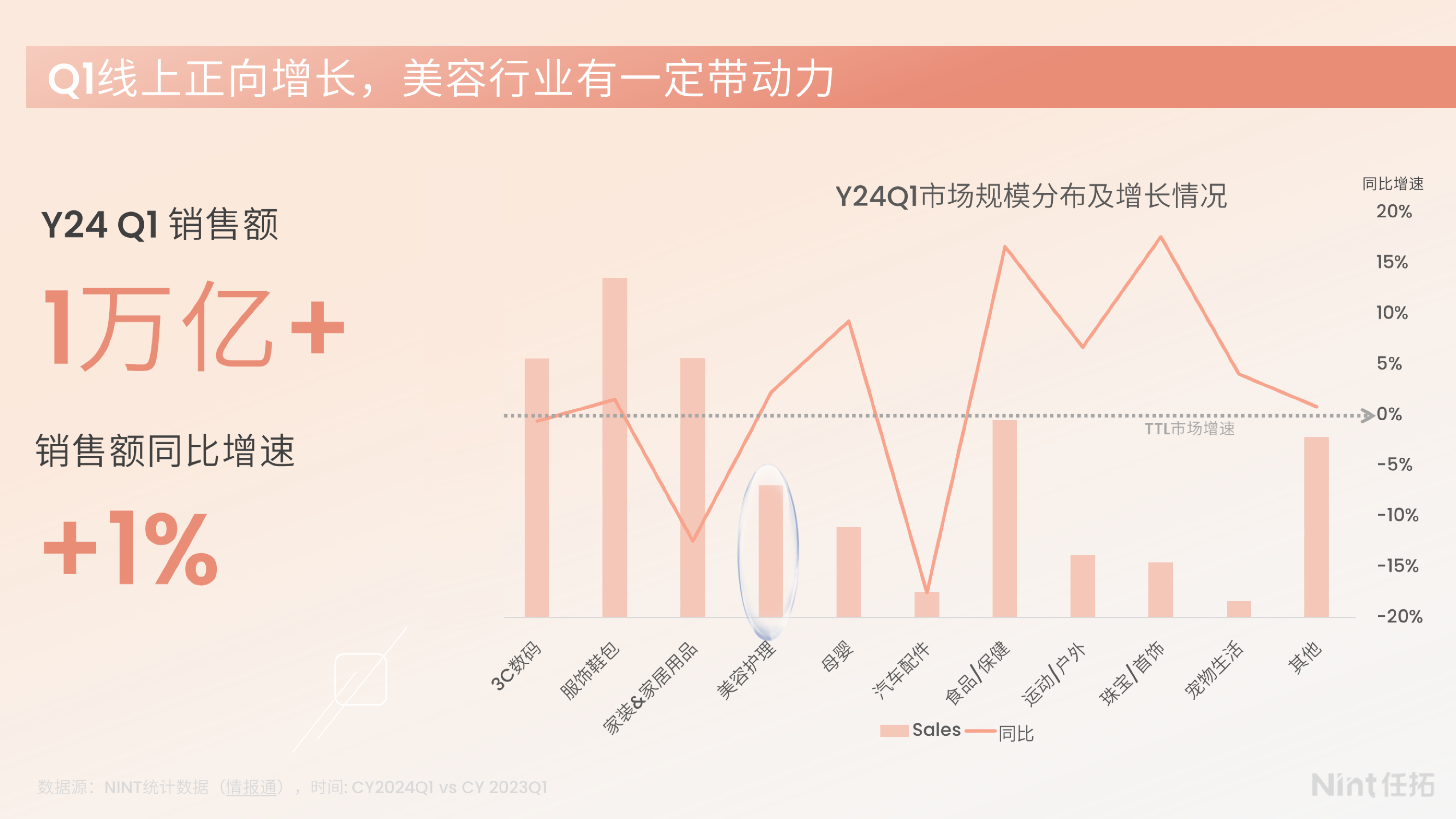 Nint任拓2024Q1美妆护肤白皮书25页